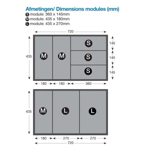 De afmetingen van m-modules voor gereedschapswagens