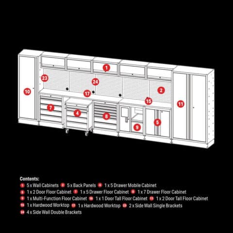 De componenten van een modulaire werkplaatsinrichting