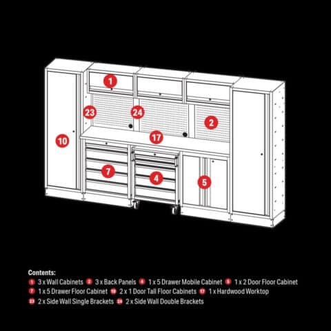 De componenten van een modulaire werkplaatsinrichting